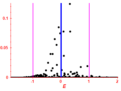Strength function